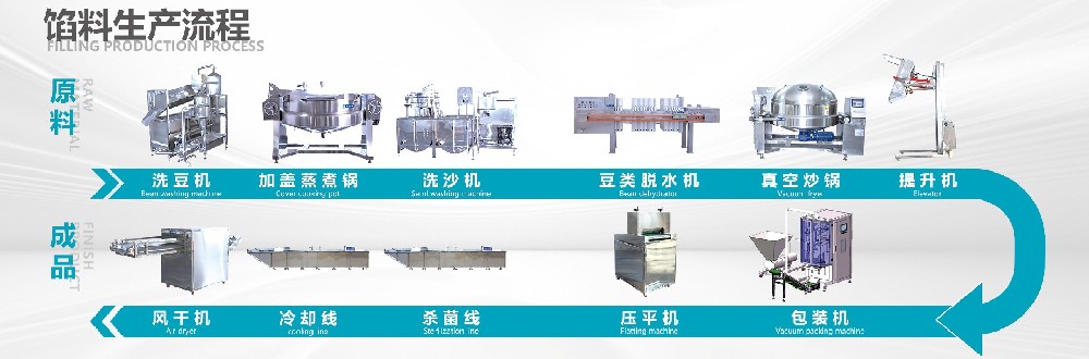 馅料流程图.jpg